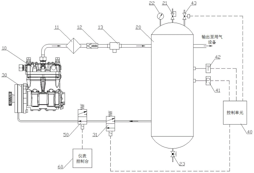 Control device of air compressor