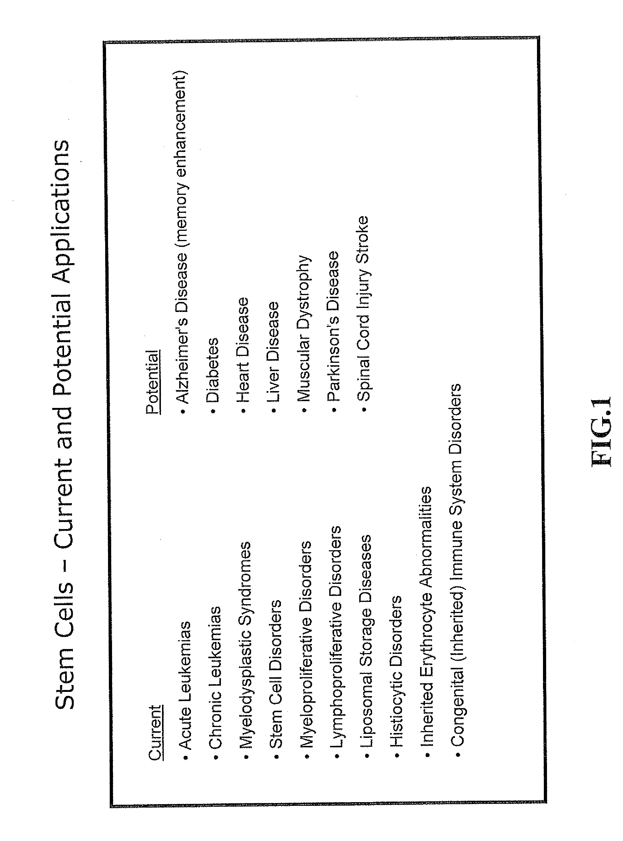 Method and system for doing business by mining the placental-chord complex