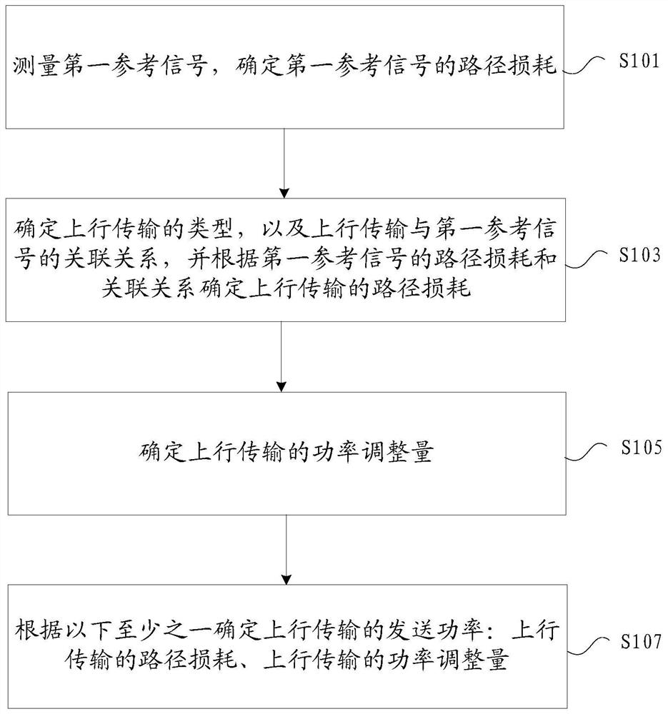 Method, device, and terminal for determining transmission power