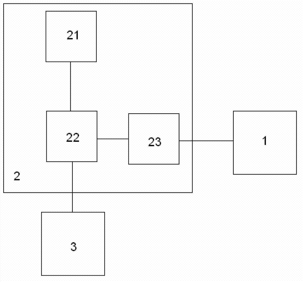 Rehabilitation system and method based on real-time audio-visual feedback and promotion technology for speech resonance