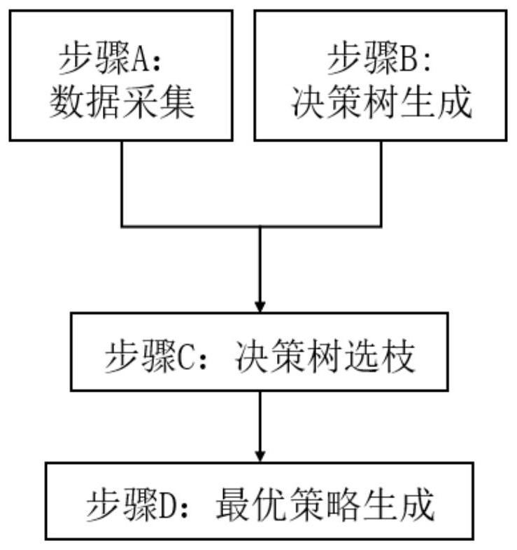 Obtaining method of static control strategy for chiller based on time-series distribution of air-conditioning load