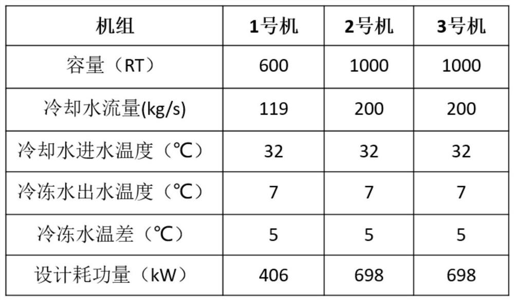 Obtaining method of static control strategy for chiller based on time-series distribution of air-conditioning load