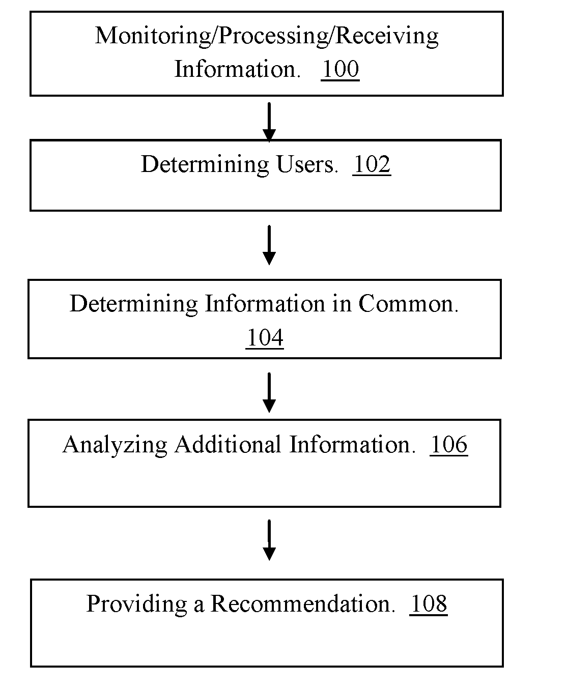 Device for implementing body fluid analysis and social networking event planning