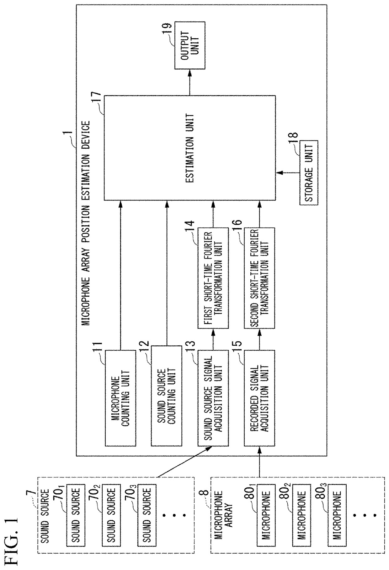 Microphone array position estimation device, microphone array position estimation method, and program