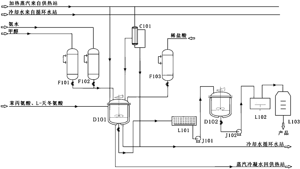 Production apparatus for sweetener cyclohexylsulfamic acid
