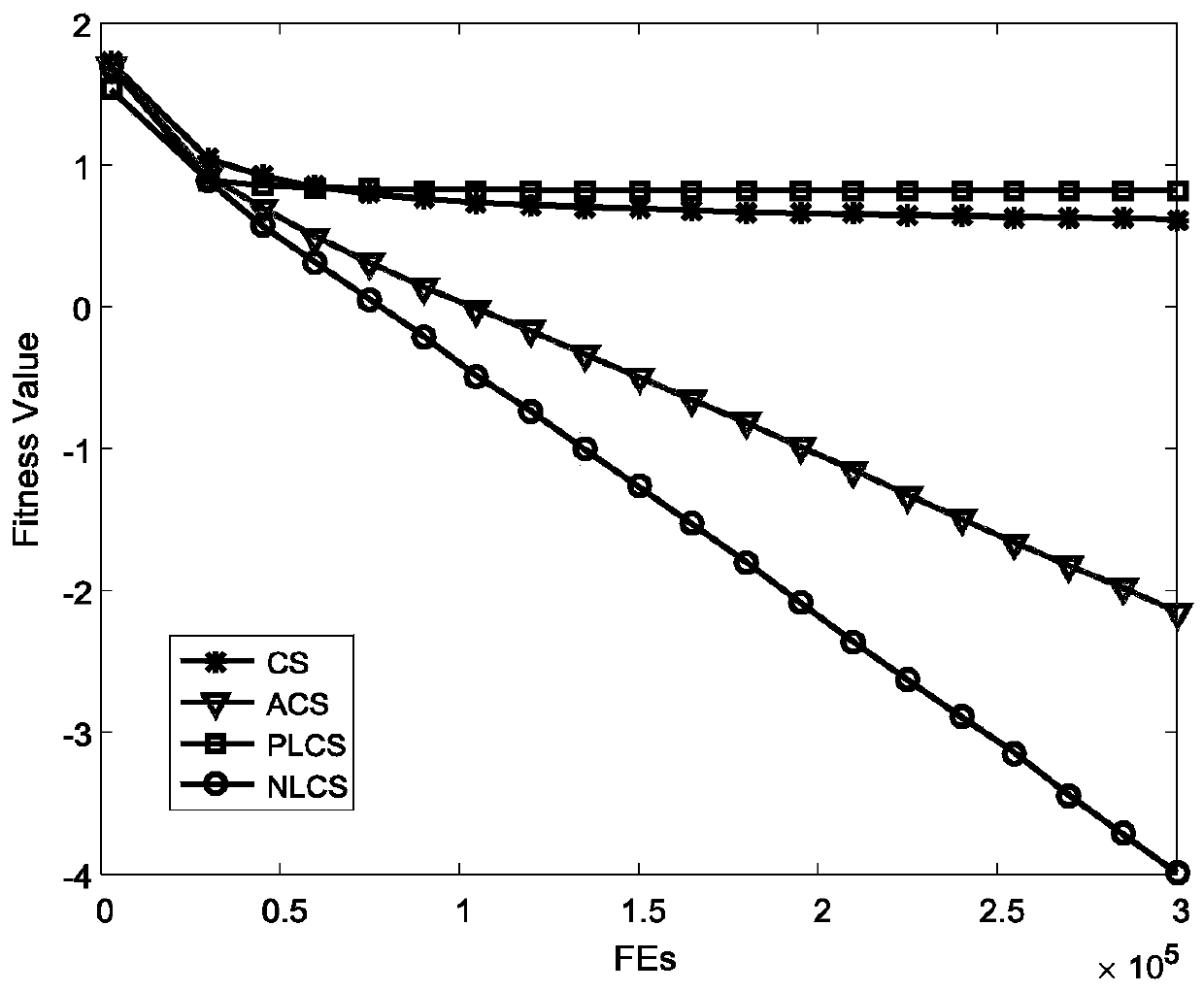 A cuckoo search algorithm based on dynamic neighborhood learning