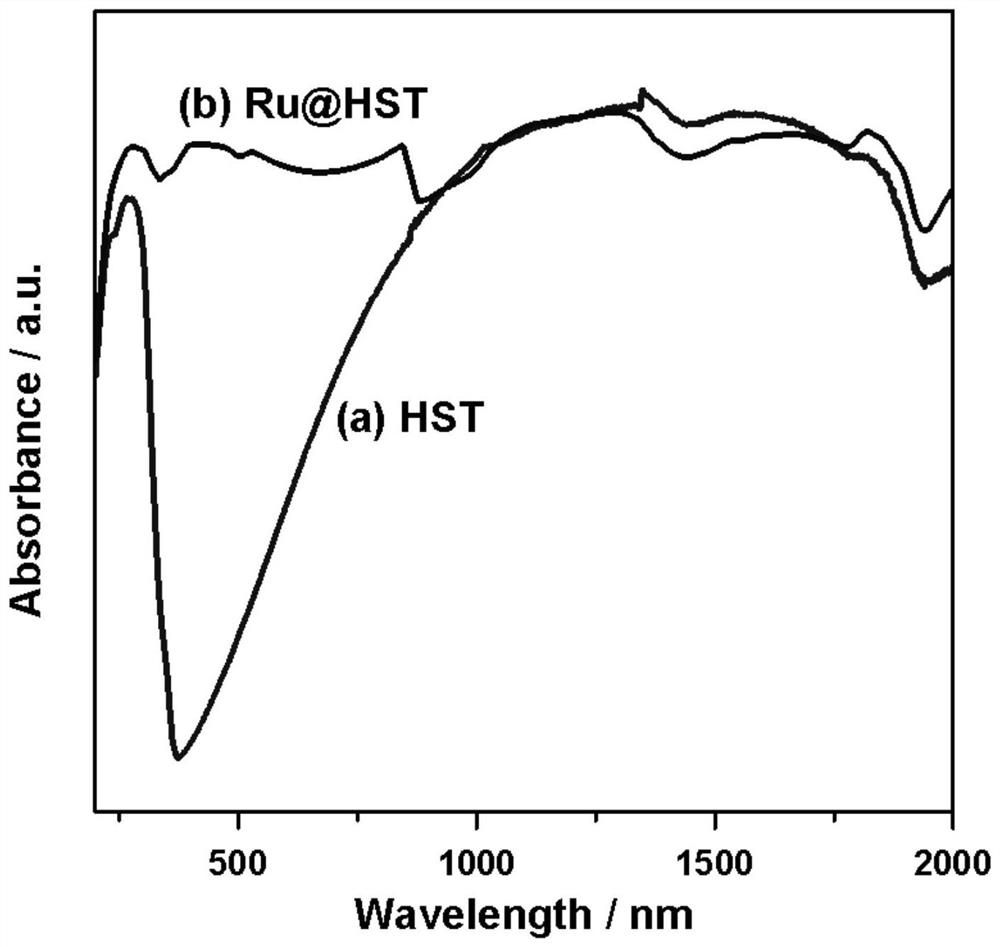 High-dispersion ruthenium-loaded surface-modified layered titanate nanosheet photocatalyst as well as preparation method and application thereof