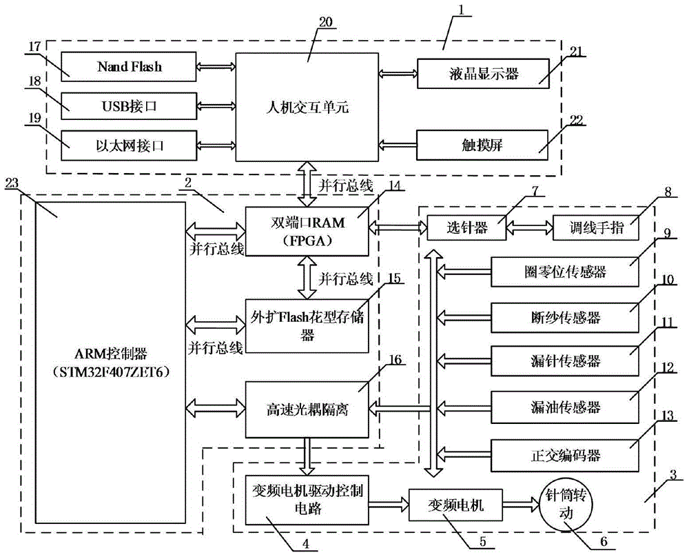 A real-time control system and control method for a computer automatic line adjustment machine