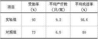 Additive for improving reproductive performance of hair rabbits and making method of additive