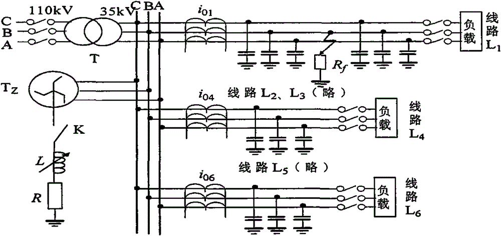 Fault line selection method of distribution network based on empirical mode decomposition (EMD)