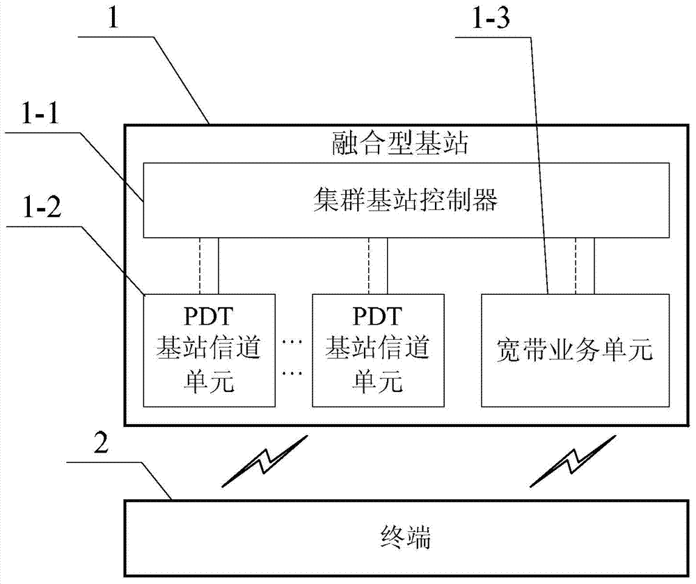 System and method for realizing broad and narrow band resource dynamic allocation based on narrow band air interface