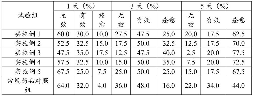 Traditional Chinese medicine composition for warming and nourishing viscera and application thereof