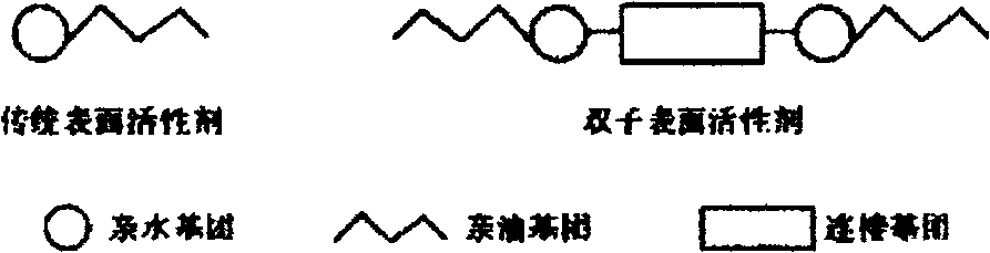 Synthetic method of gemini quaternary ammonium salt surfactant and application as drag reduction agent