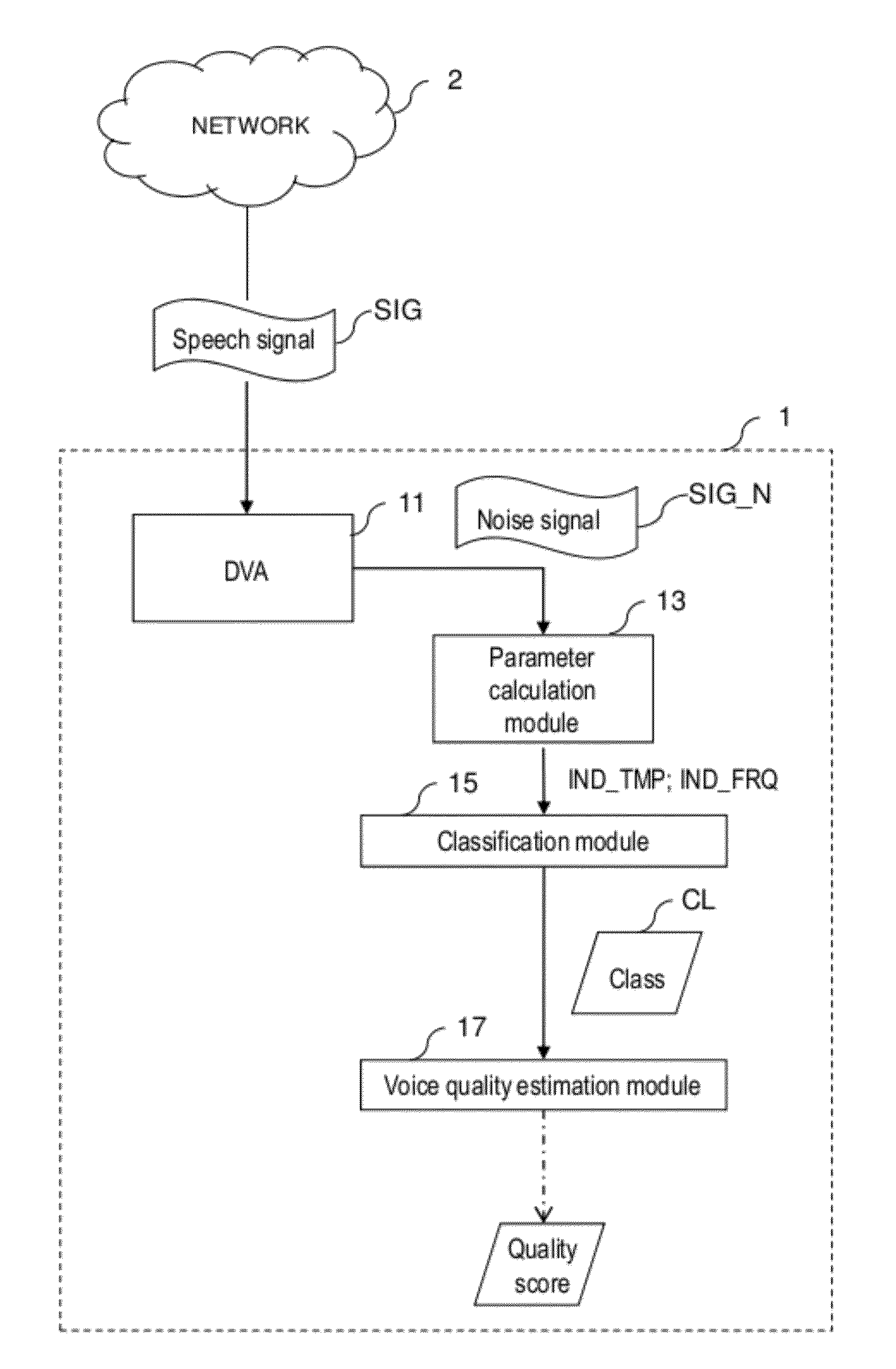 Method and device for the objective evaluation of the voice quality of a speech signal taking into account the classification of the background noise contained in the signal