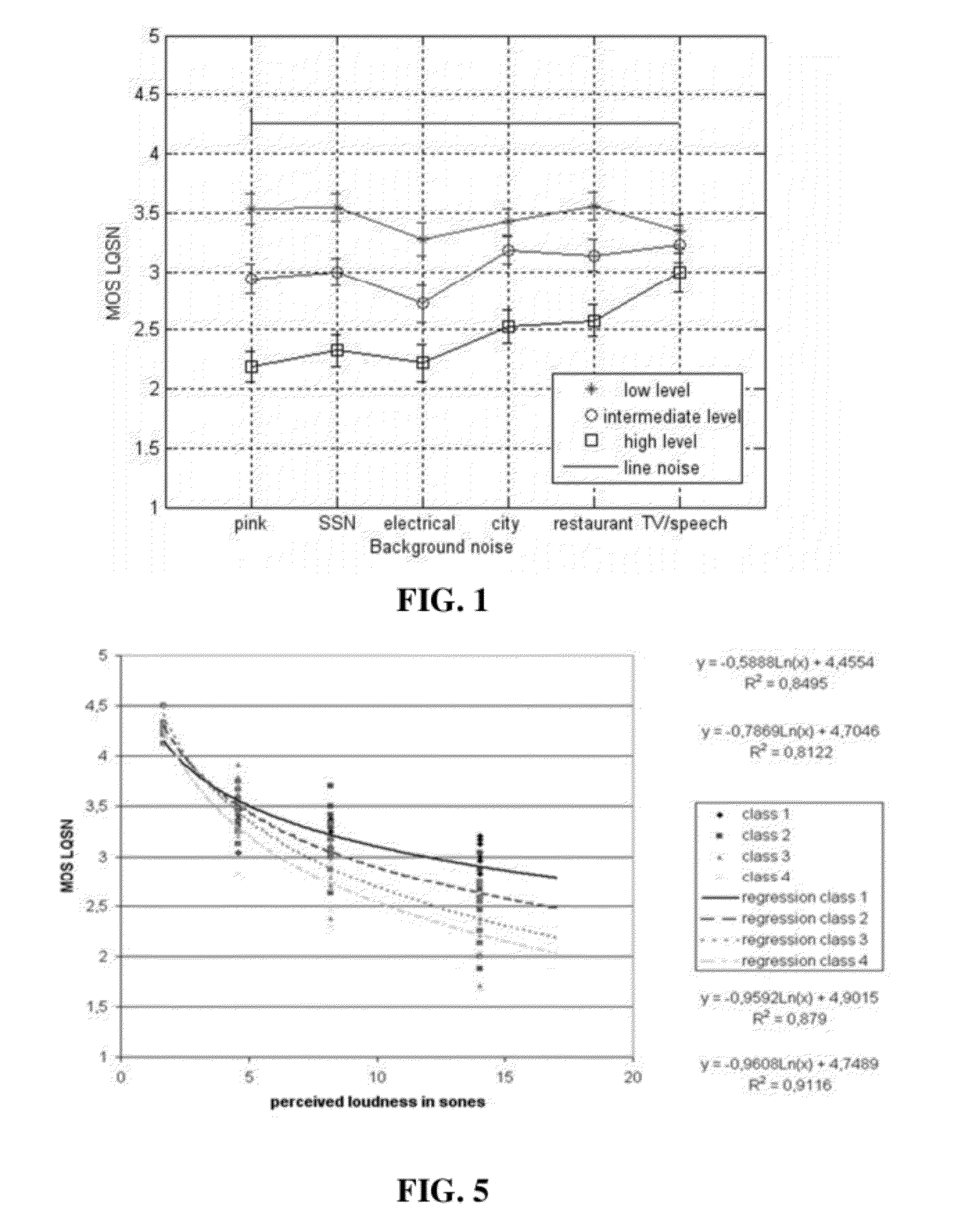 Method and device for the objective evaluation of the voice quality of a speech signal taking into account the classification of the background noise contained in the signal