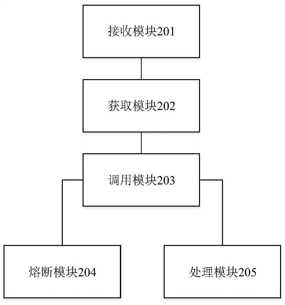 Method and device for automatic allocation of different interface flow ratios in interface calling system