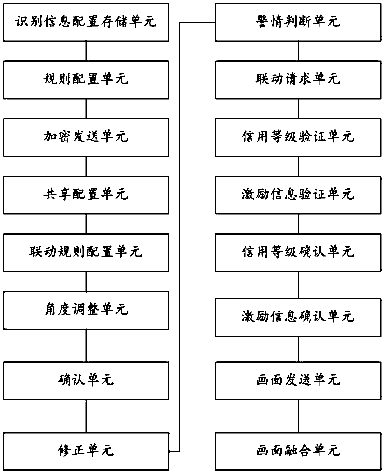 Smart home care method and system based on Internet of Things technology