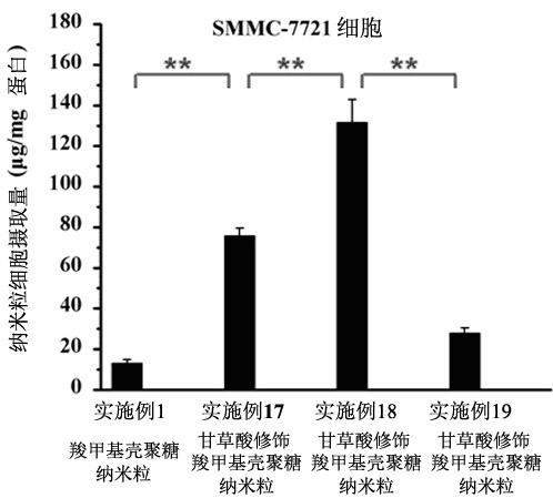 Carboxymethyl chitosan nanoparticles modified with glycyrrhizic acid, preparation method and application thereof