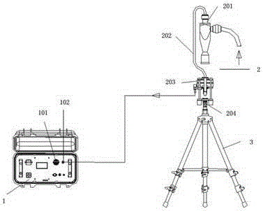 Air Pollutant Source Apportionment Sampling System and Method