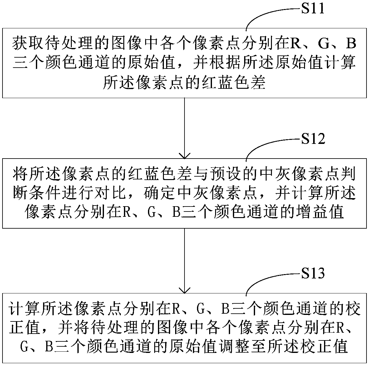 A white balance processing method and device based on rgb space