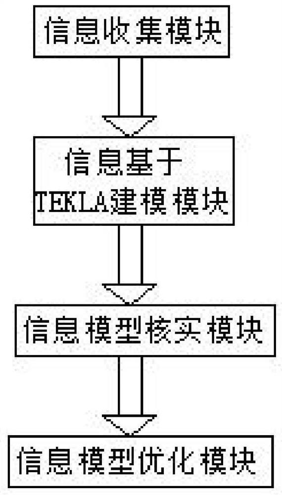 Information entry system for TEKLA development