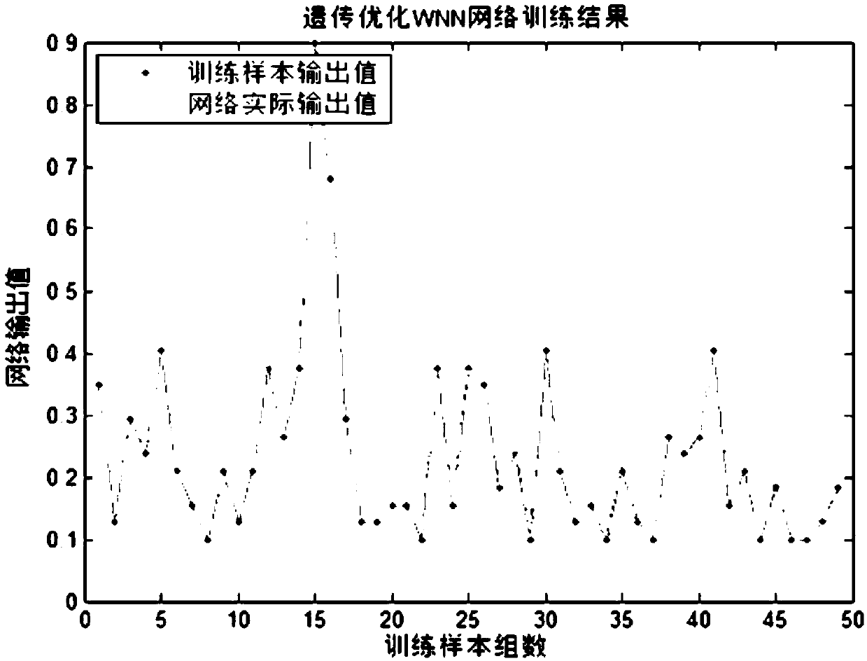 Natural gas pipeline internal corrosion rate prediction method