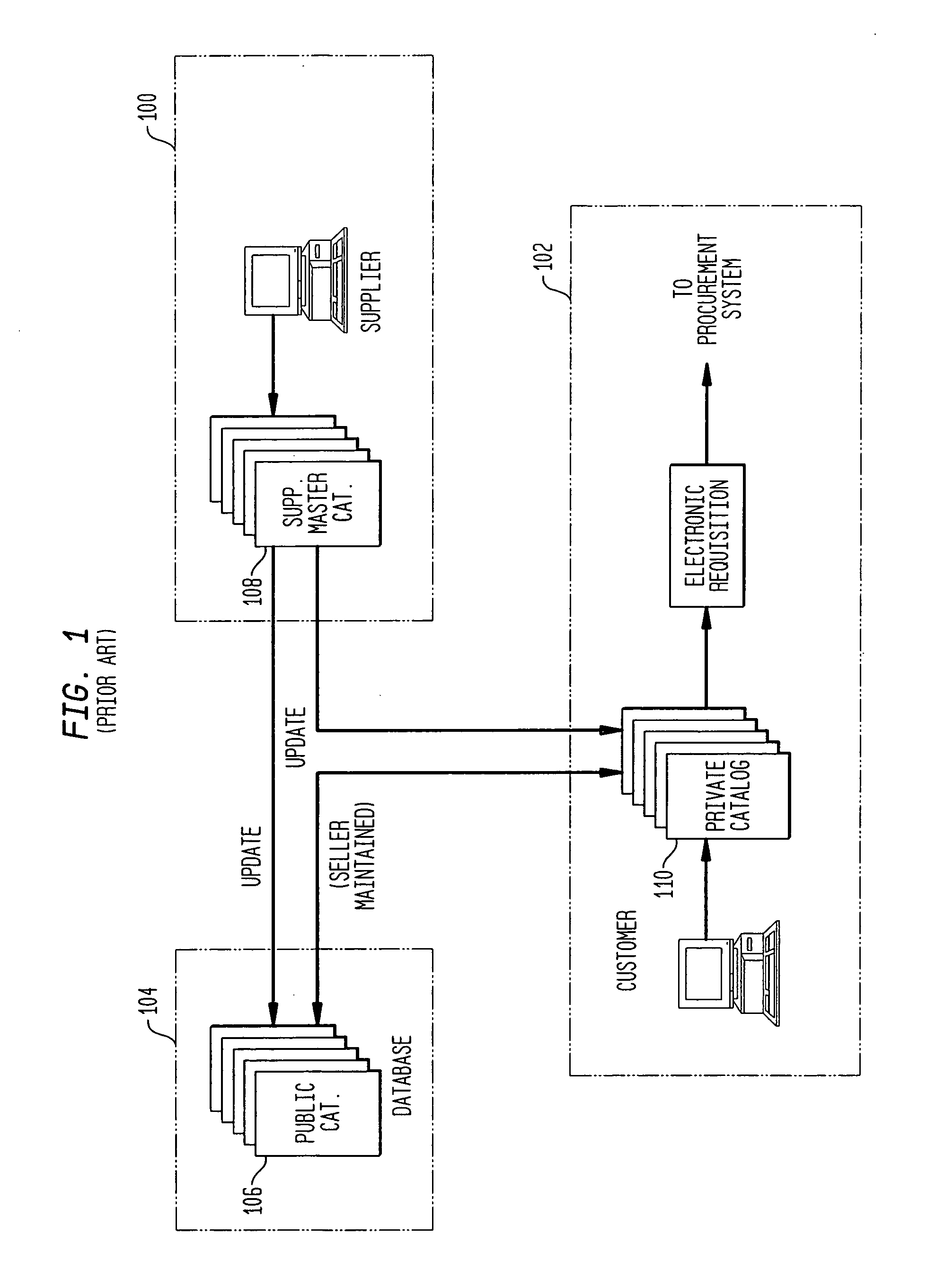System and method for ordering items using a electronic catalog via the internet