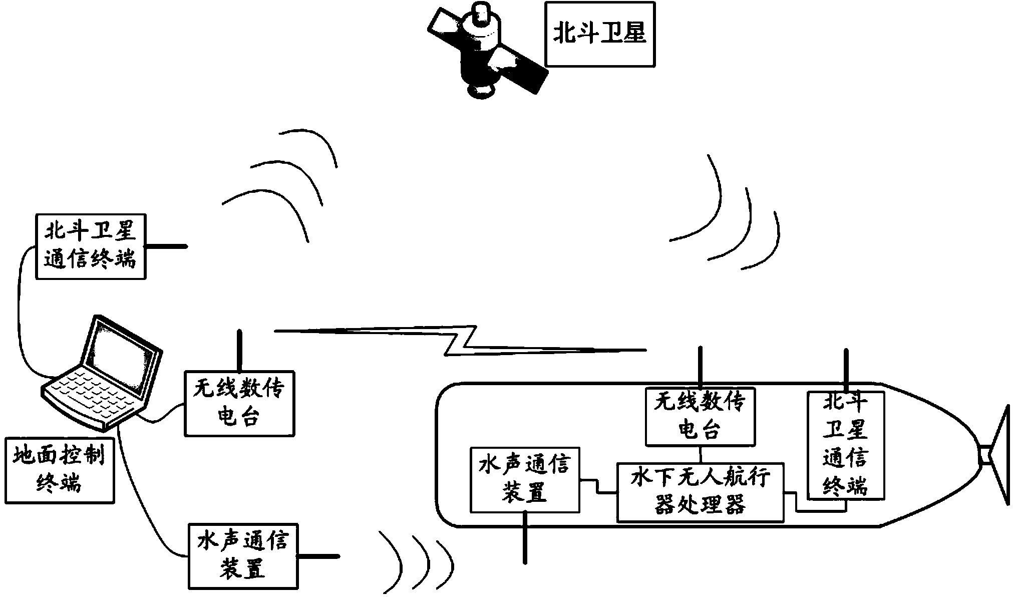 Method for adjusting parameters of unmanned underwater vehicle processor