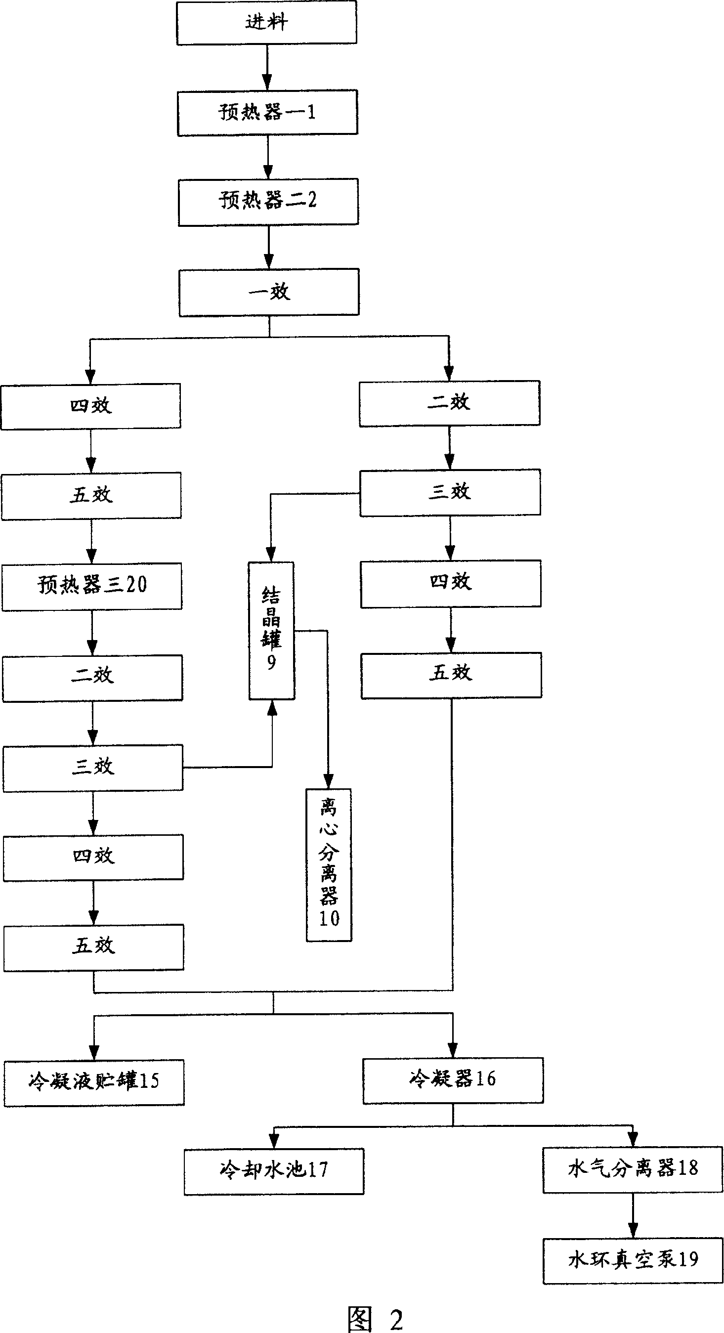 Waste water treating method and multi-effect evaporator for propylene oxide production