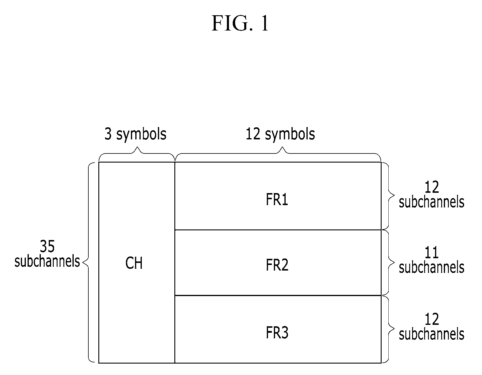 Method and apparatus for controlling power for uplink