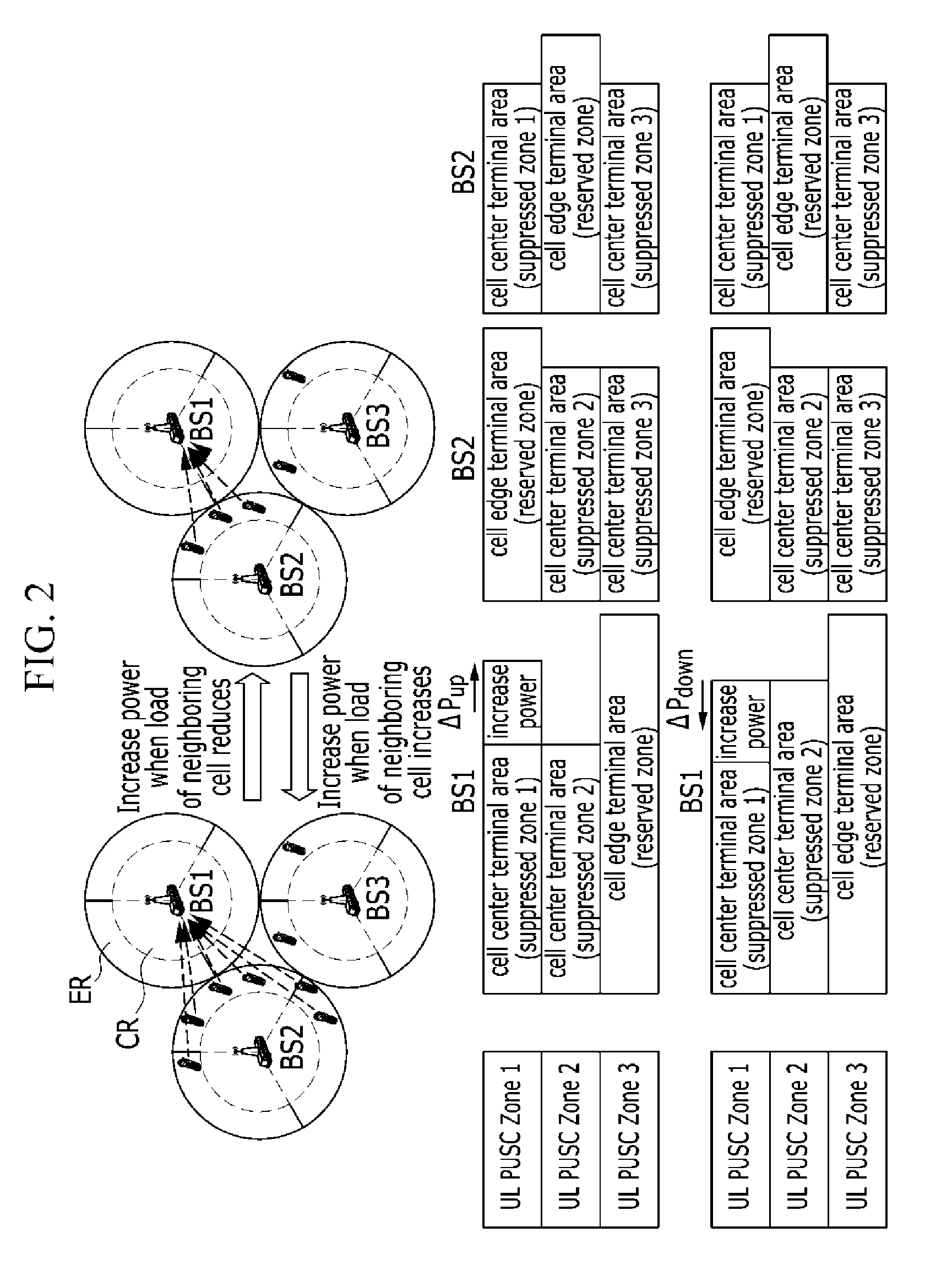 Method and apparatus for controlling power for uplink