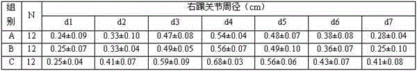 Bulleyaconitine A liniment, preparation method, and applications thereof