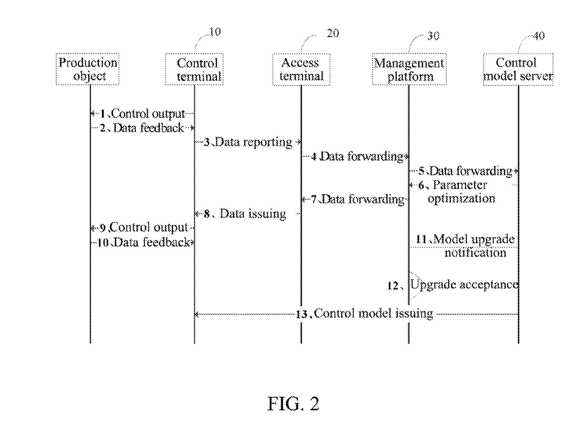 Industrial control system and management device