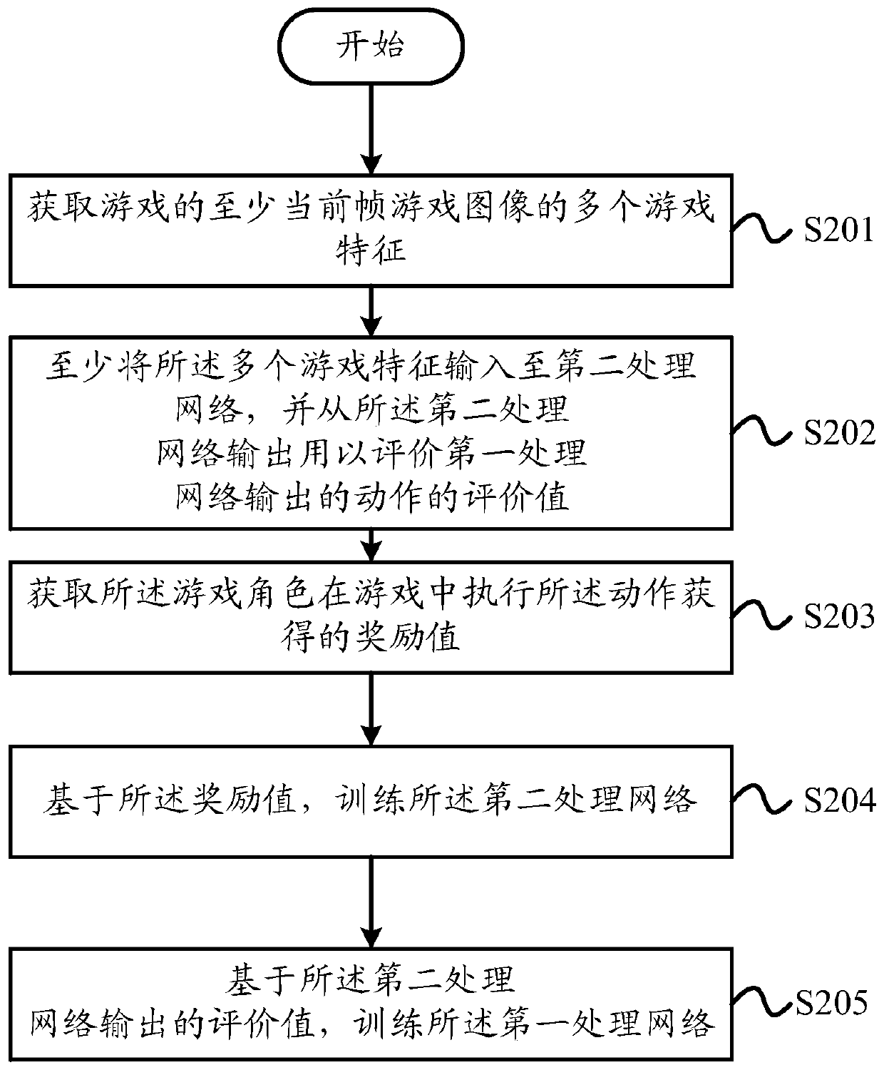 Data processing method and device for game