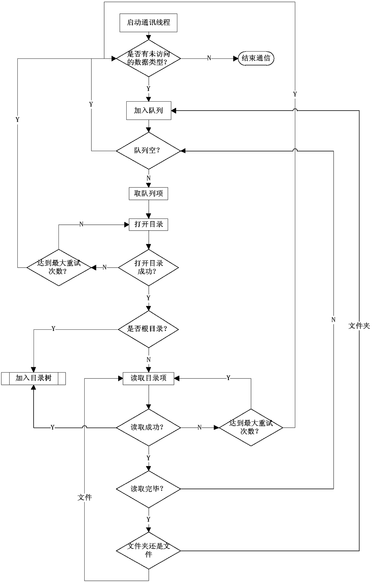 Switchgear data management system and data transmission method based on rfid