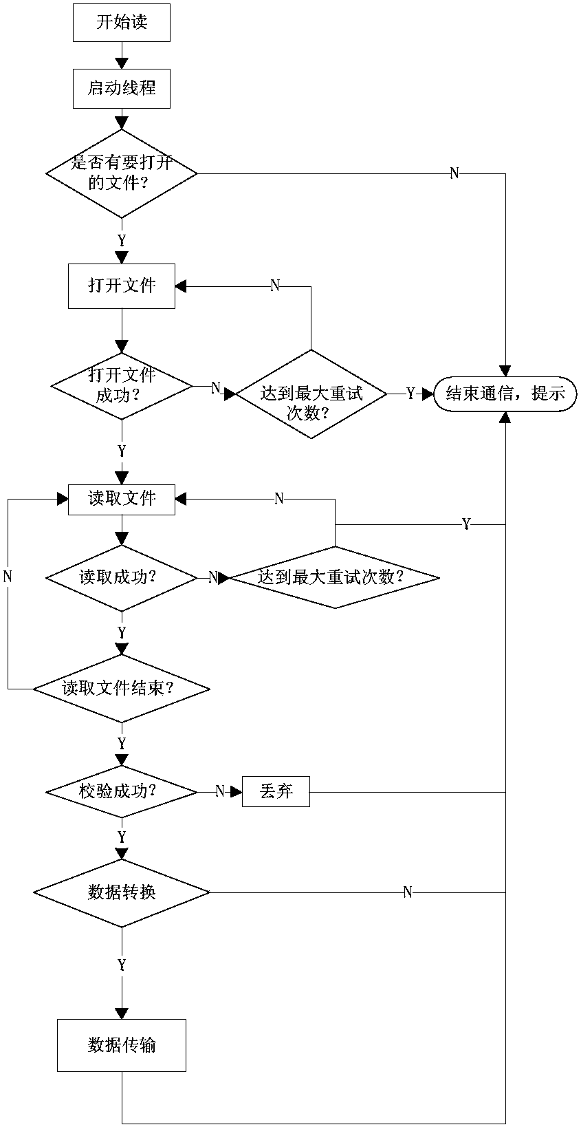 Switchgear data management system and data transmission method based on rfid