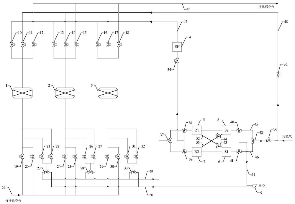 Three-adsorber air separation and purification device and method for double-coupled thermochemical heat storage system