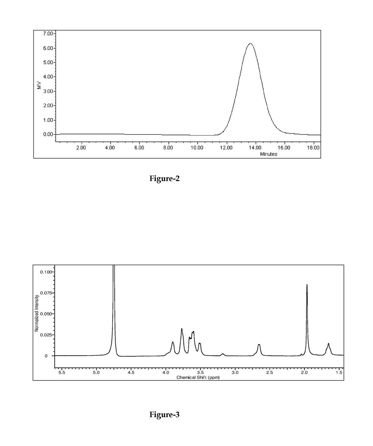 Downstream process for purifying polysaccharides