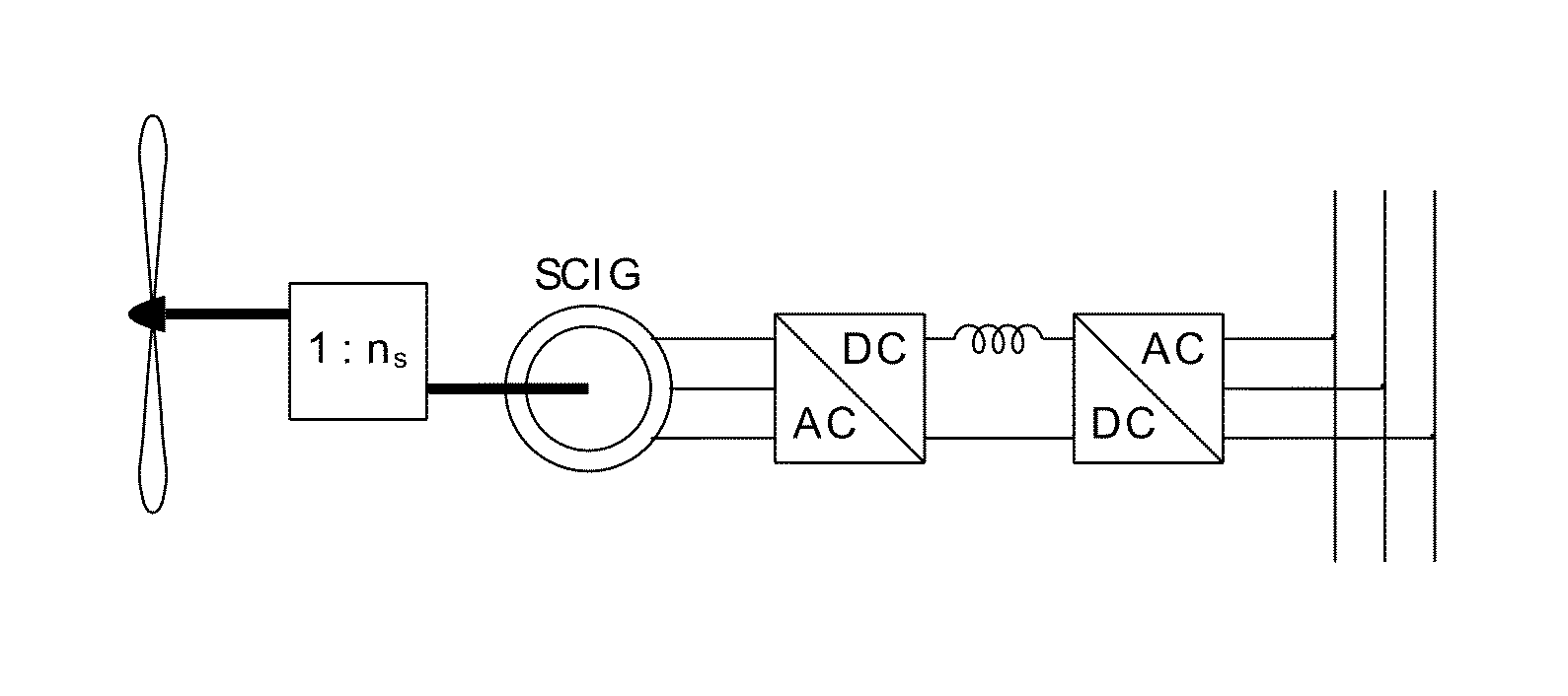 Generator-fault-tolerant control for a variable-speed variable-pitch wind turbine