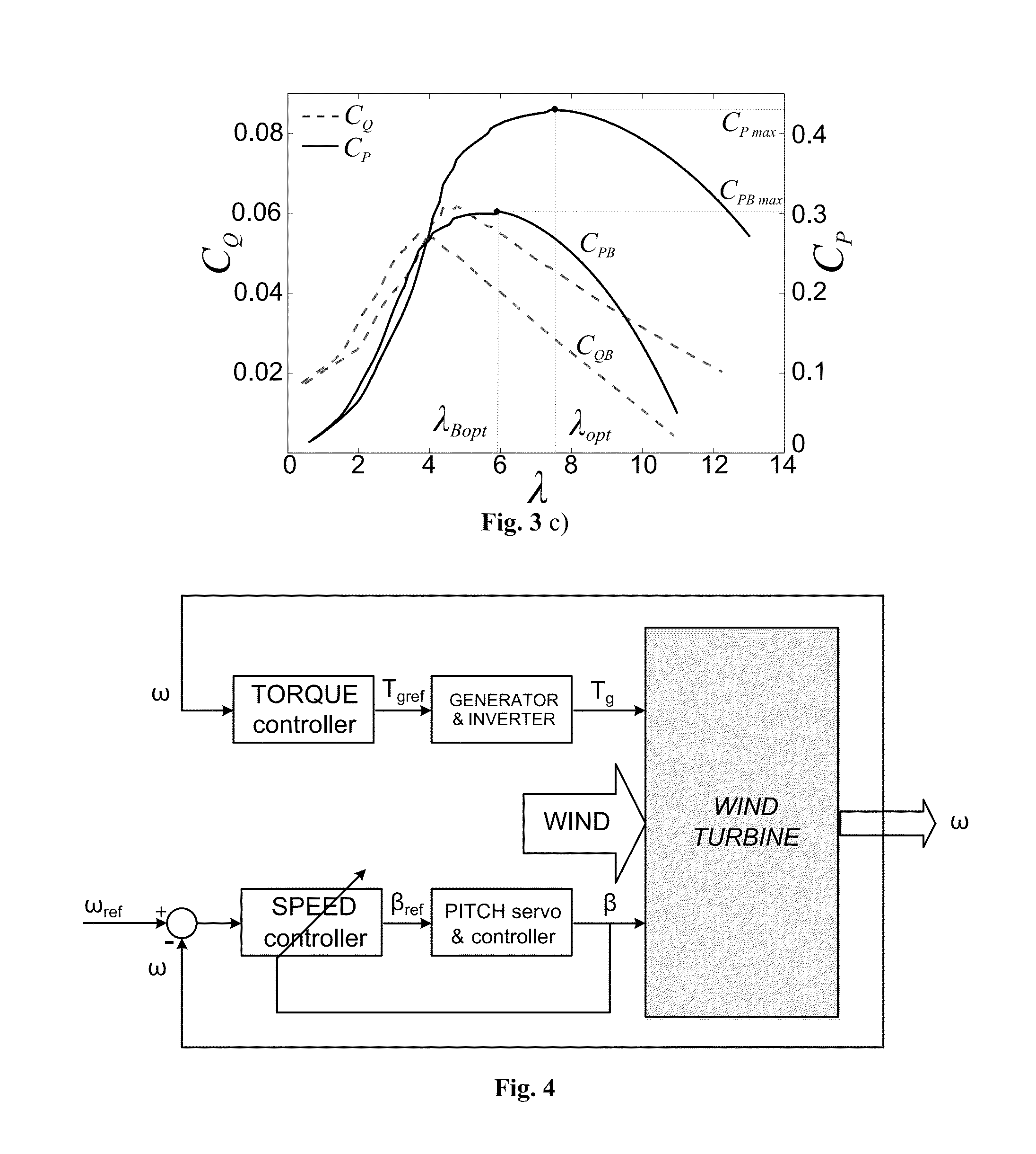 Generator-fault-tolerant control for a variable-speed variable-pitch wind turbine