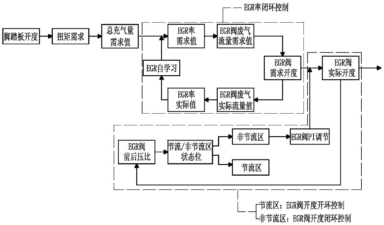 Butterfly valve egr control method for natural gas engine