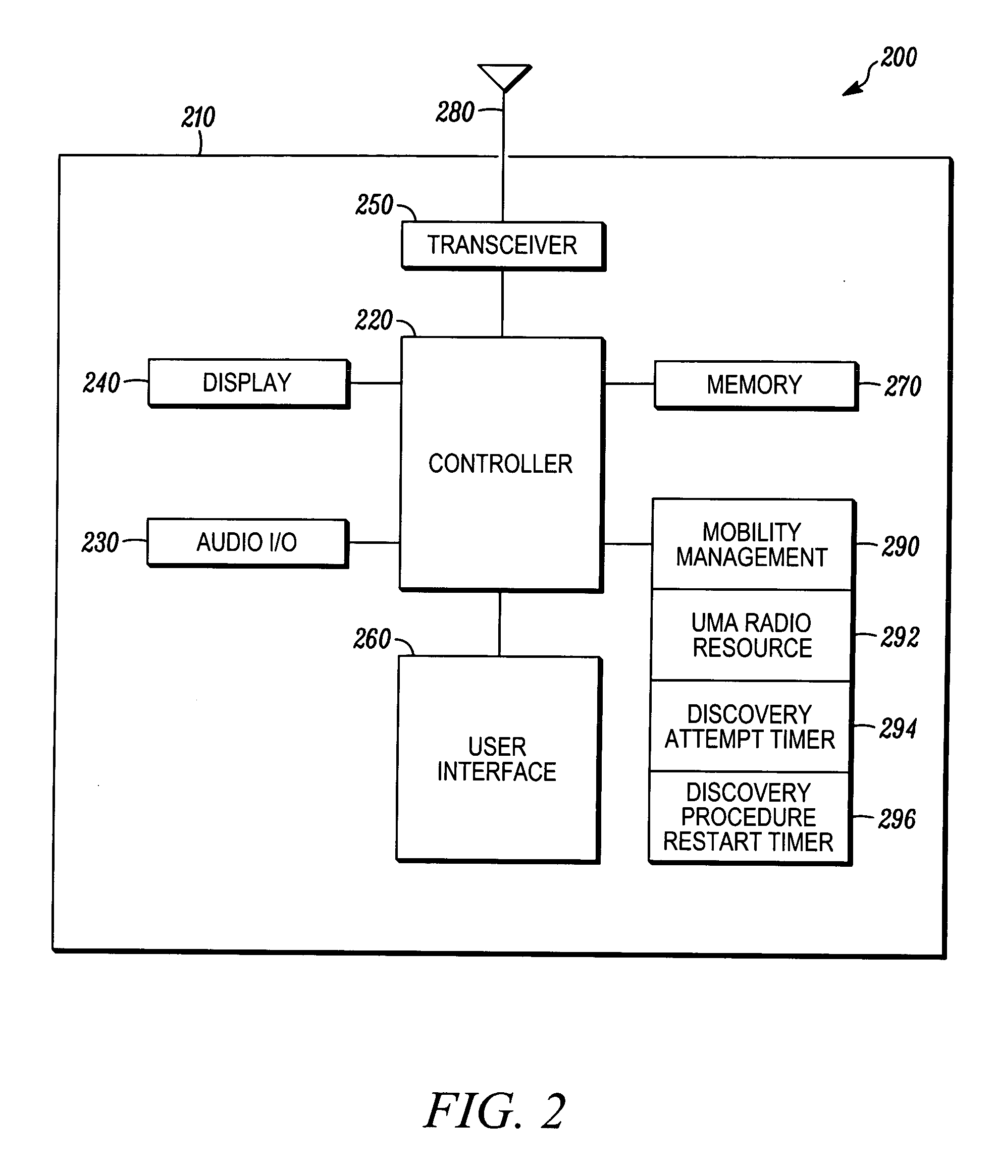 Apparatus and method for responding to unlicensed network failure