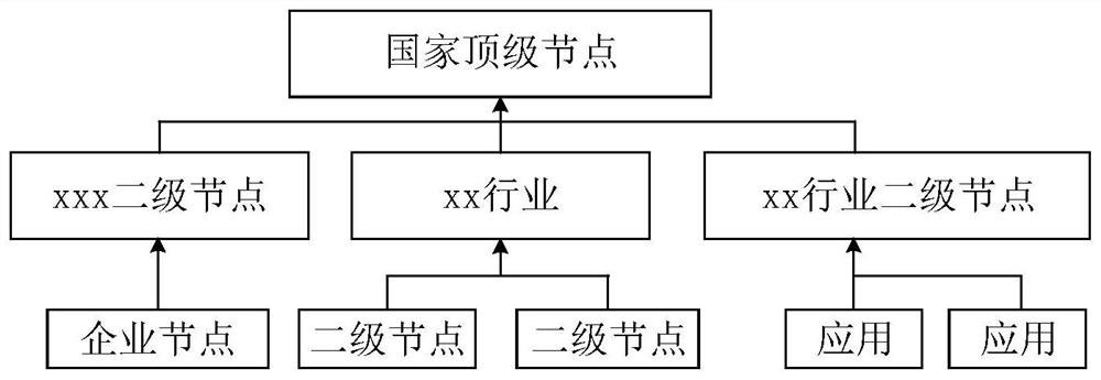 Security protection method for identification analysis system architecture and related equipment