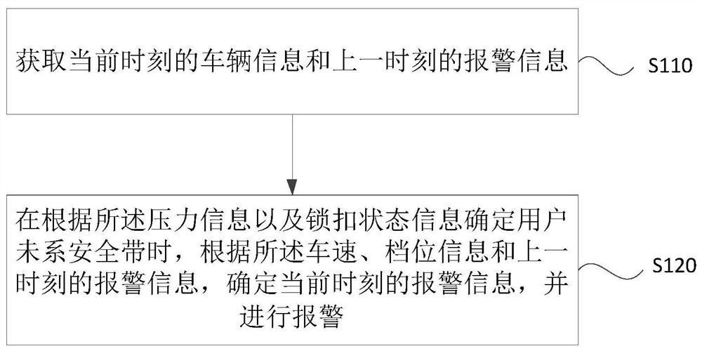 A method, device, vehicle and storage medium for reminding that a seat belt is not fastened