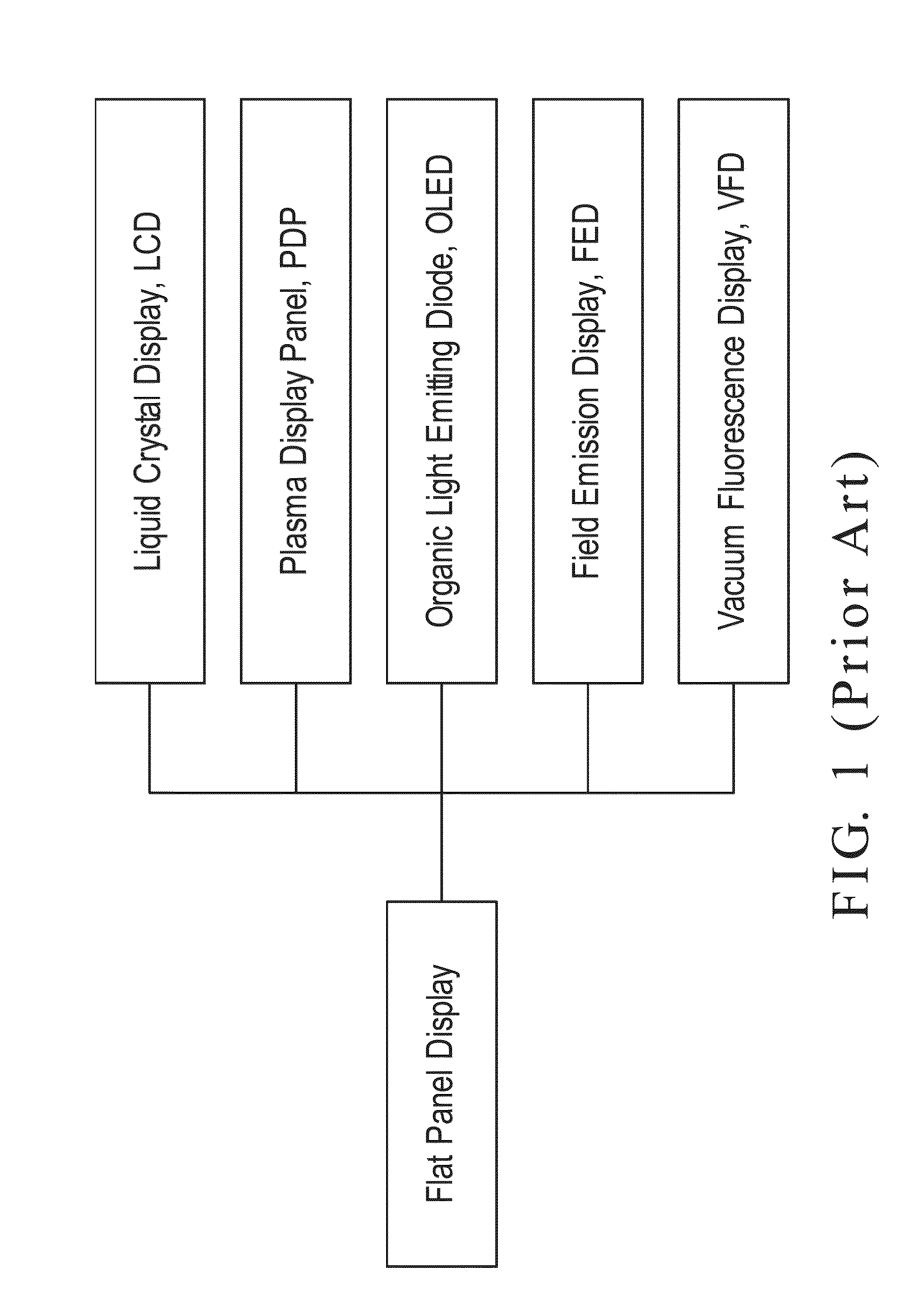 High-accuracy flat touch display panel structure