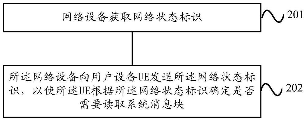 Method and device for reading network access control parameters