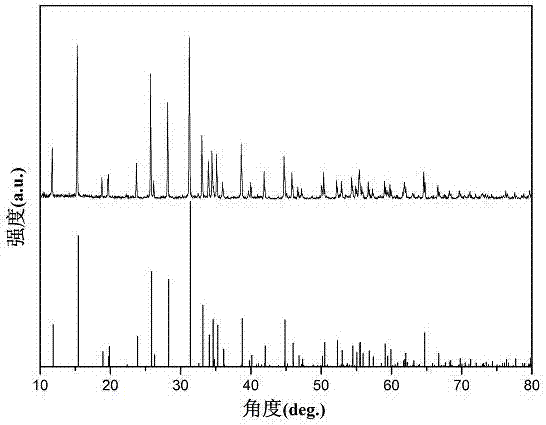 Mn&lt;2+&gt; doped yellow long-lasting phosphor material and preparation method thereof