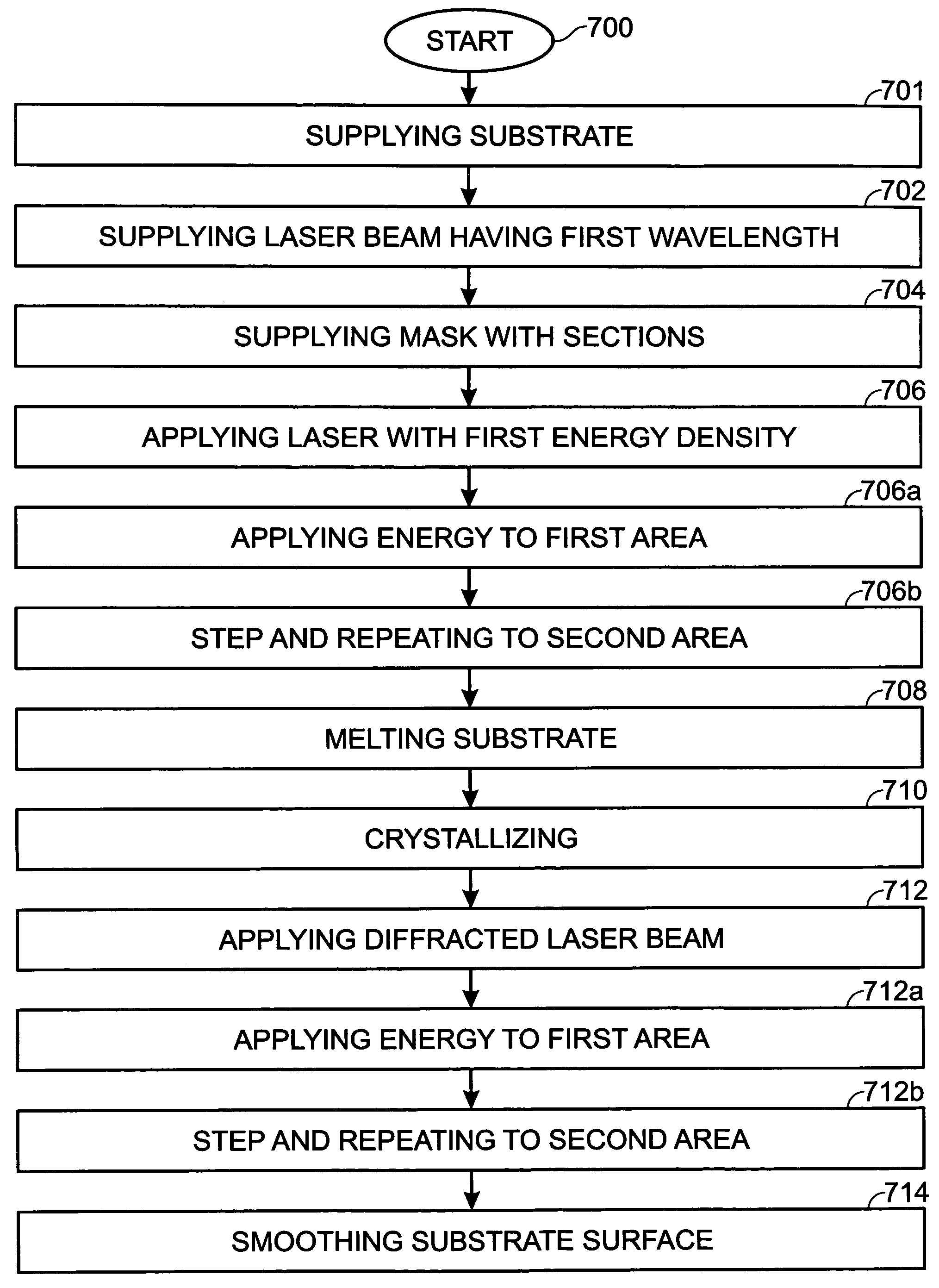 Laser annealing mask and method for smoothing an annealed surface