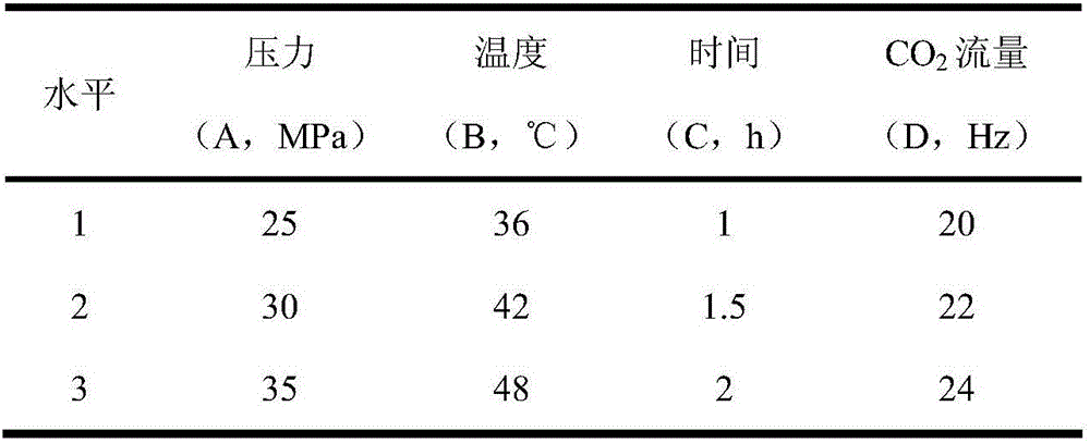 Traditional Chinese medicine extract for treating irritable bowel syndrome and preparation method thereof