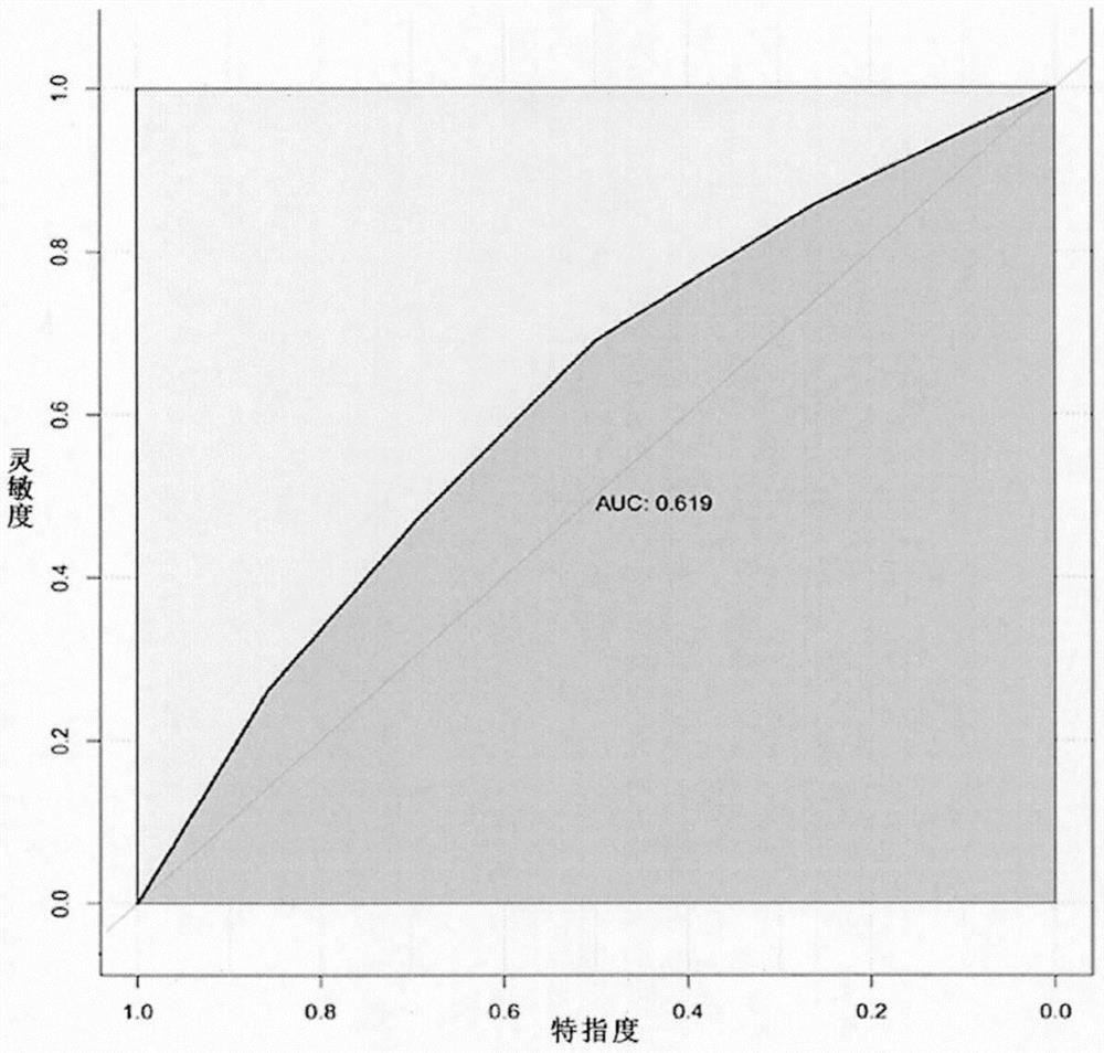 Genotype-phenotype association analysis method in multi-omics data based on small sample